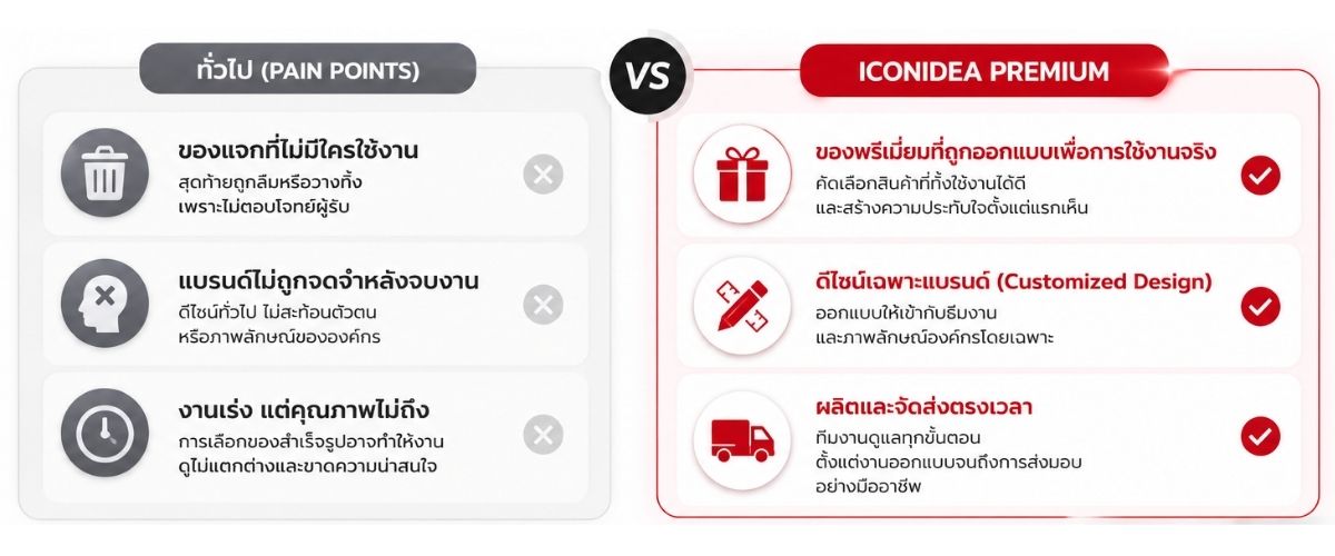 โครงส้ราวเว็ปไซต์ 5